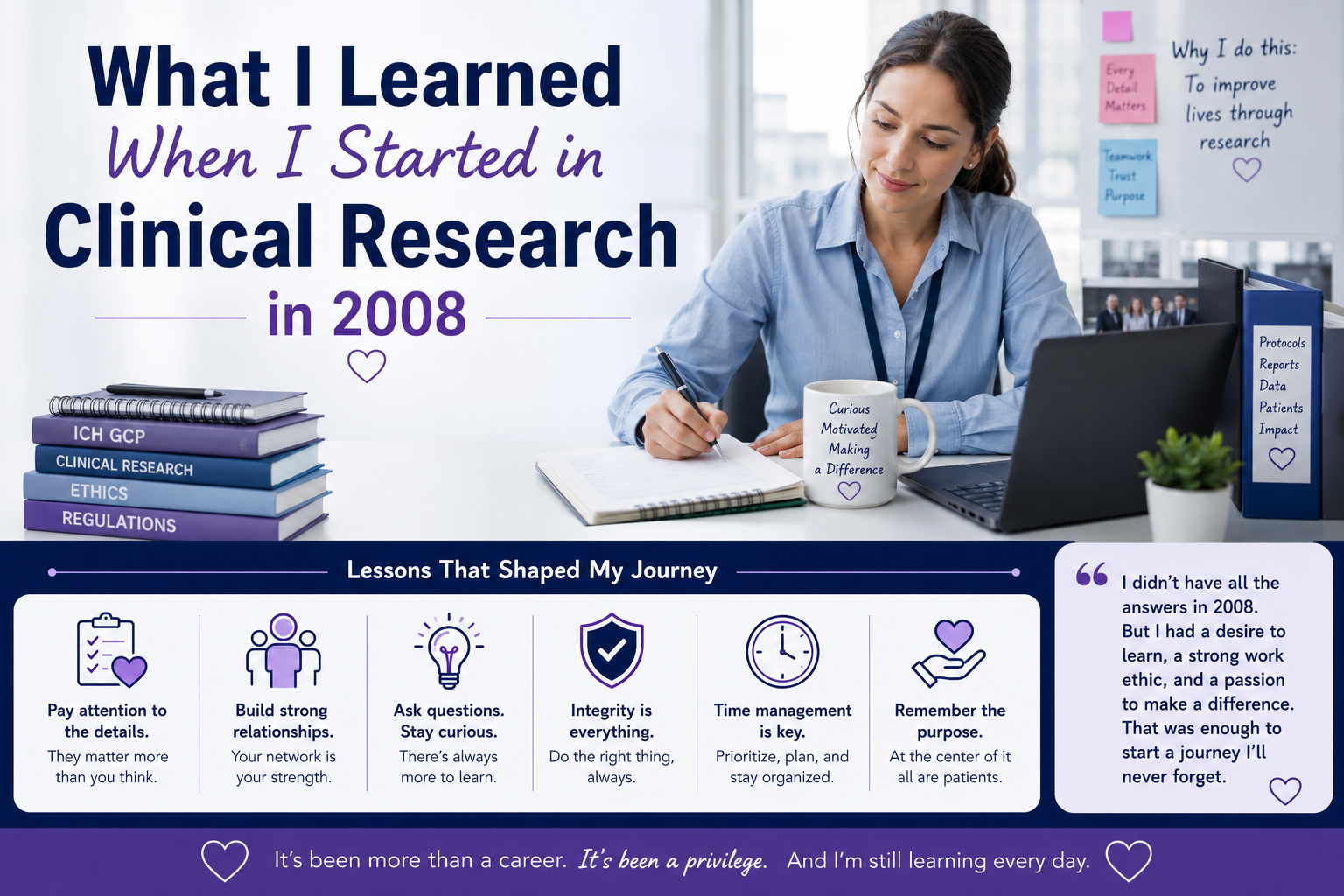 What I Learned When I Started in Clinical Research in 2008